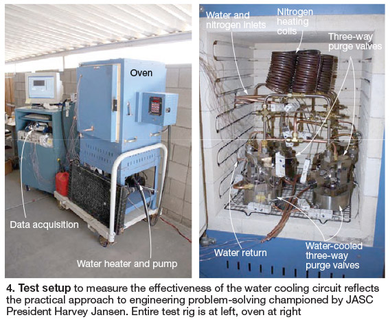 Test setup to measure the effectiveness of the water cooling circuit