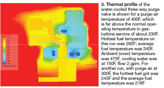 Thermal profile of the water-cooled three-way purge valve