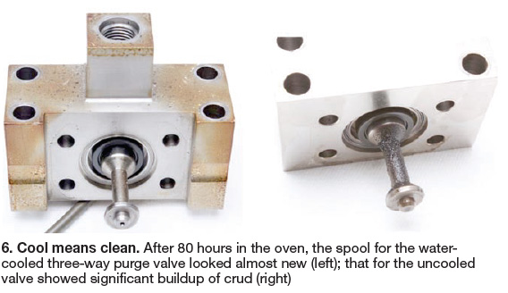 Cool means clean - cooled vs. un-cooled 3-way water purge valve