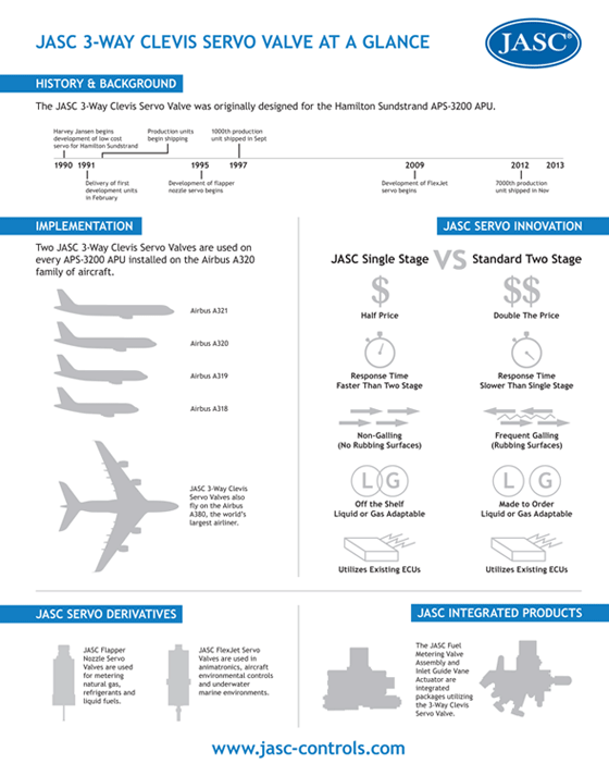 JASC 3-Way Clevis Servo Valve at a Glance
