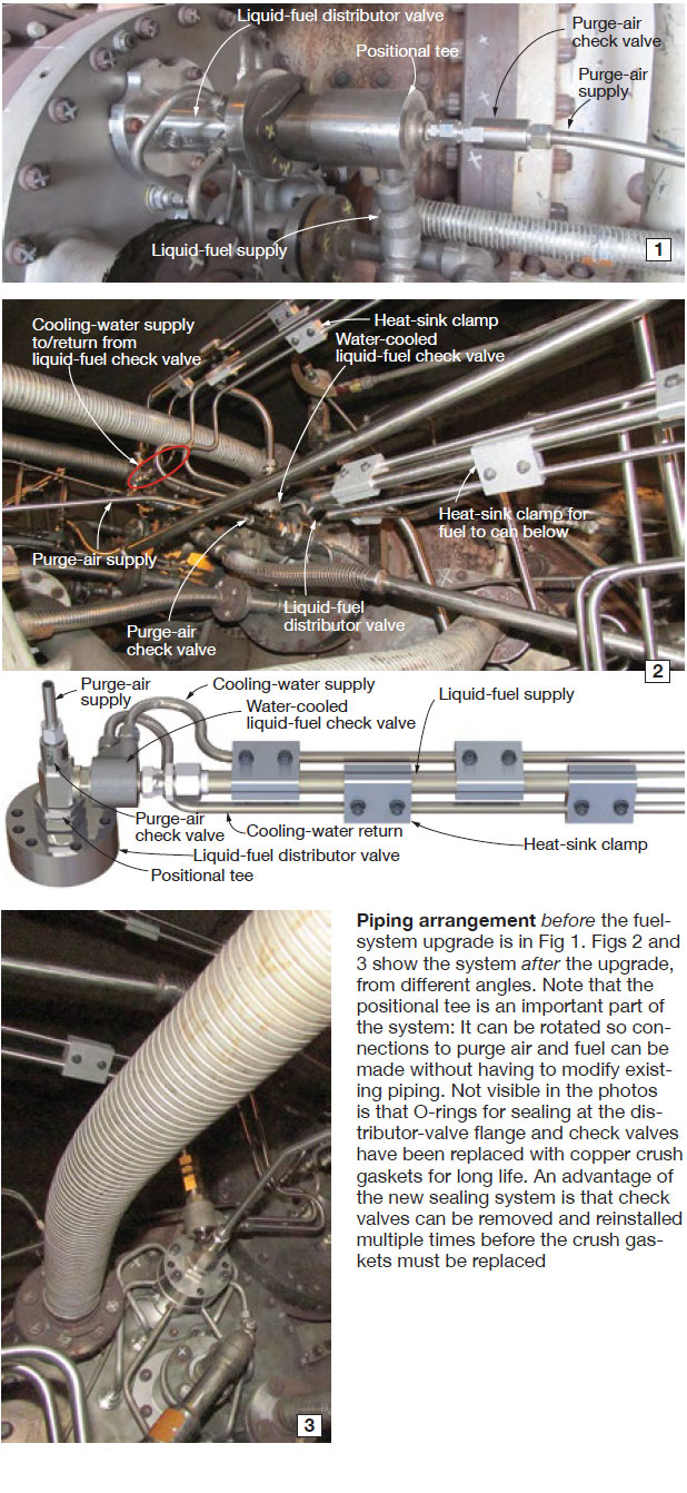 Gas Turbine Liquid Fuel System Upgrade Figures