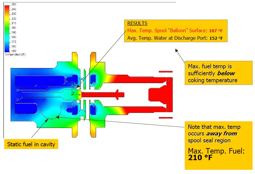 water cooling thermal analysis