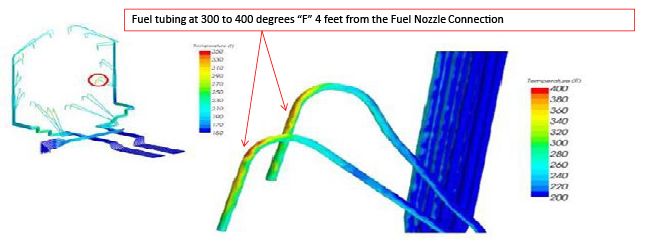 Temperatures-where-coke-forms-in-fuel-supply-lines