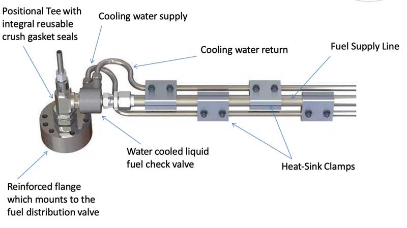 Positional tee with cooling water supply, copper crush gasket seals, water-cooled liquid fuel check valve, and heat sink clamps.