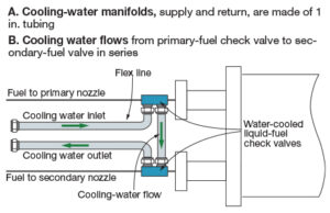 Cooling water intake and outtake