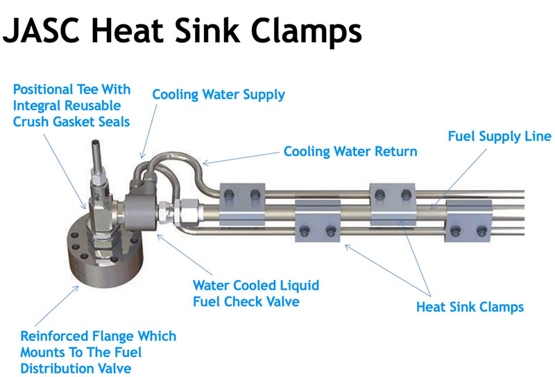 JASC Heat Sink Clamps