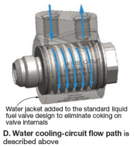 Water cooling circuit flow path