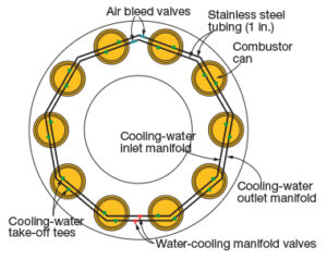Water cooling cycle