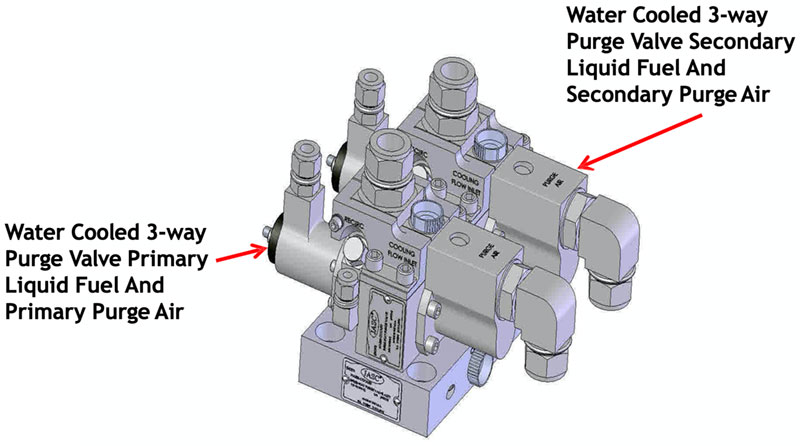 Dual Flange WC3WPV