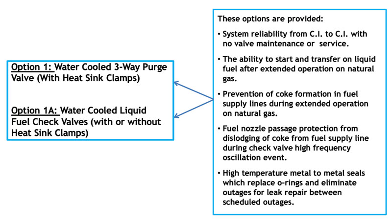 Fuel System Upgrade Rankings