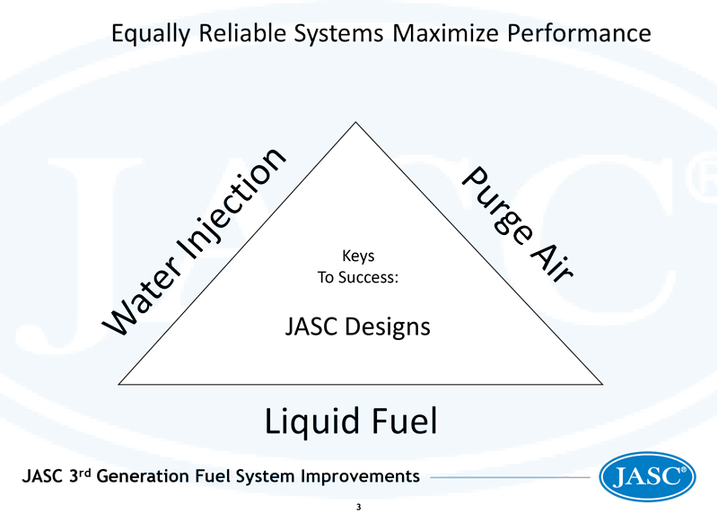 Equally reliable systems maximize performance