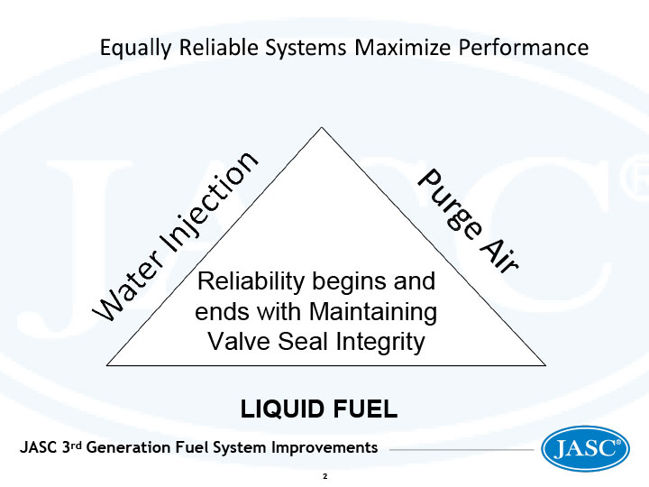 Reliable Systems Maximize Performance