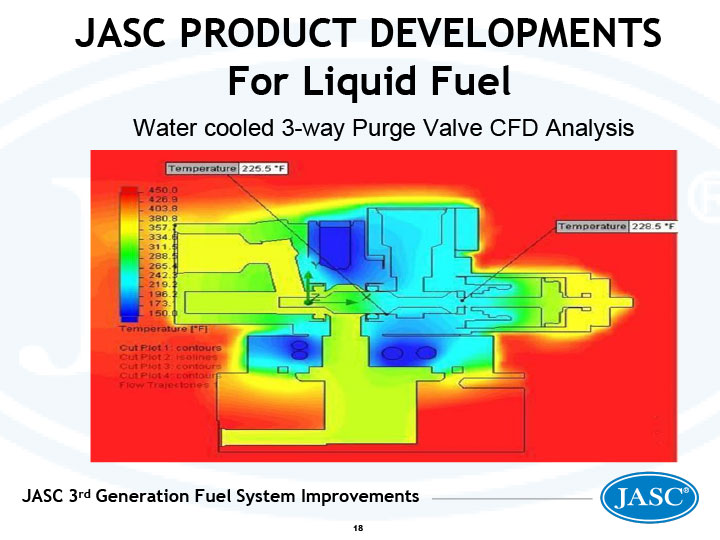 Liquid Fuel Product Developments