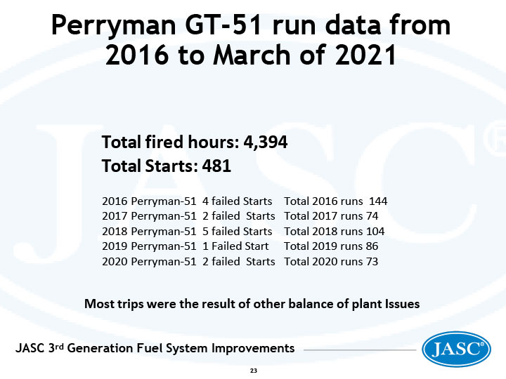 Perryman GT-51 run data
